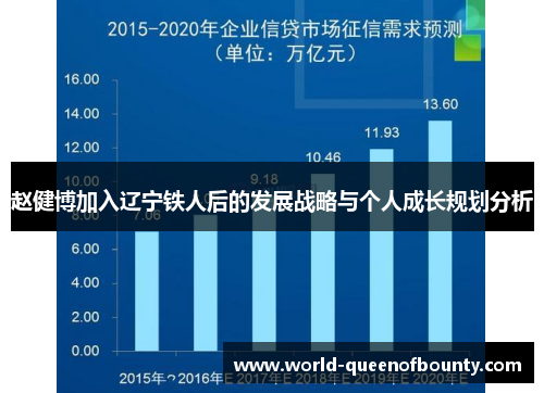 赵健博加入辽宁铁人后的发展战略与个人成长规划分析