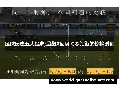 足球历史五大经典弧线球回顾 C罗领衔的惊艳时刻
