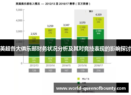 英超各大俱乐部财务状况分析及其对竞技表现的影响探讨