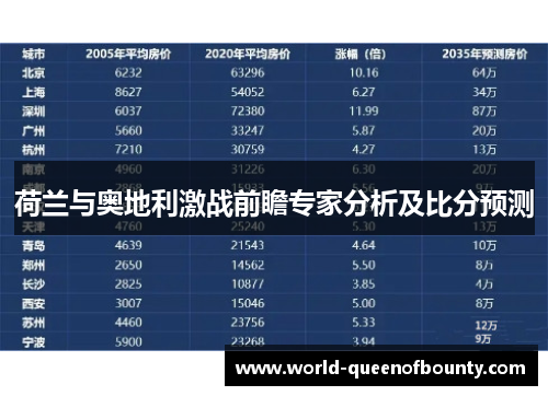 荷兰与奥地利激战前瞻专家分析及比分预测