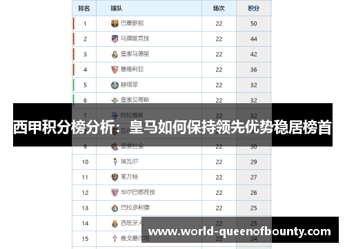 西甲积分榜分析：皇马如何保持领先优势稳居榜首