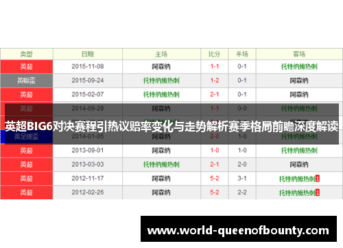 英超BIG6对决赛程引热议赔率变化与走势解析赛季格局前瞻深度解读