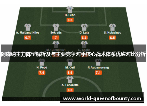 阿森纳主力阵型解析及与主要竞争对手核心战术体系优劣对比分析 阿森纳主力阵型解析及与主要竞争对手核心战术体系优劣对比分析