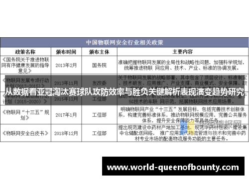 从数据看亚冠淘汰赛球队攻防效率与胜负关键解析表现演变趋势研究 从数据看亚冠淘汰赛球队攻防效率与胜负关键解析表现演变趋势研究