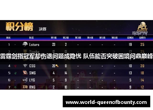 雷霆剑指冠军却伤退问题成隐忧 队伍能否突破困境问鼎巅峰