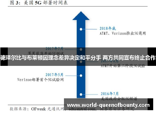 德泽尔比与布莱顿因理念差异决定和平分手 两方共同宣布终止合作